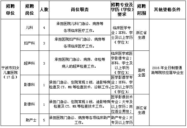 国家人口计生委编制_台州市卫生计生委招聘编制外工作人员公告(2)